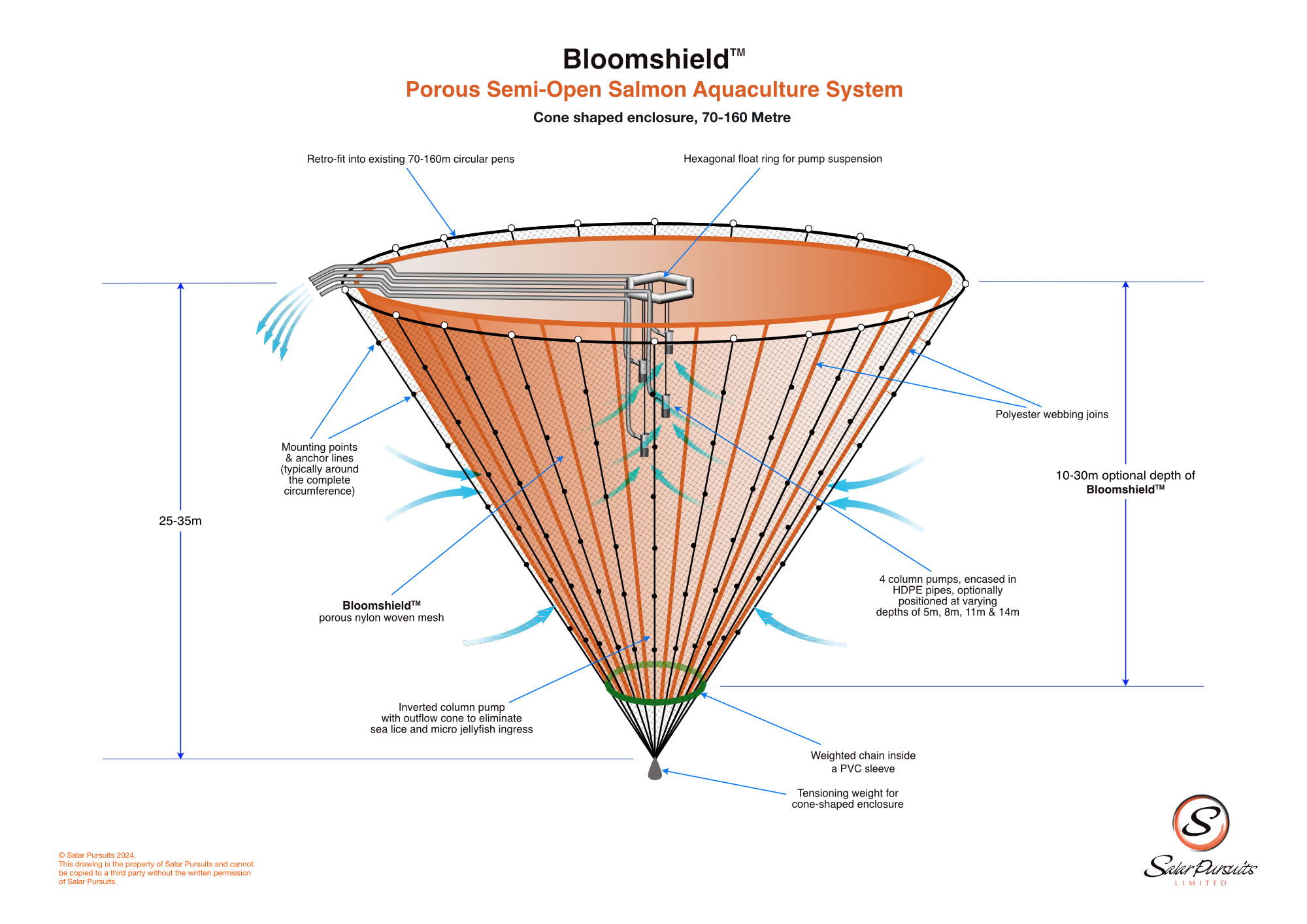 Bloomshieldcone3pumpscones
