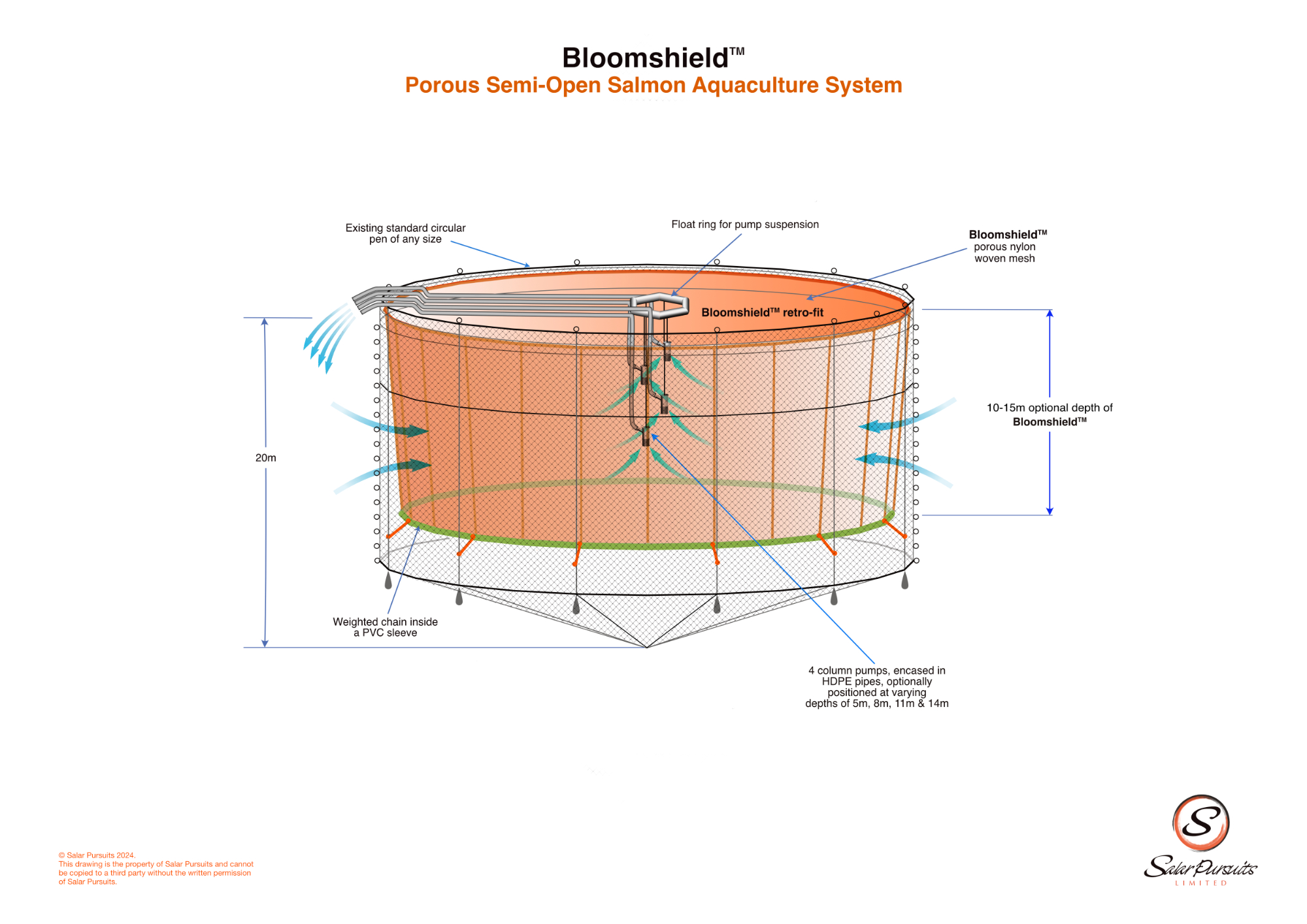 Bloomshielddrum3pumpscones