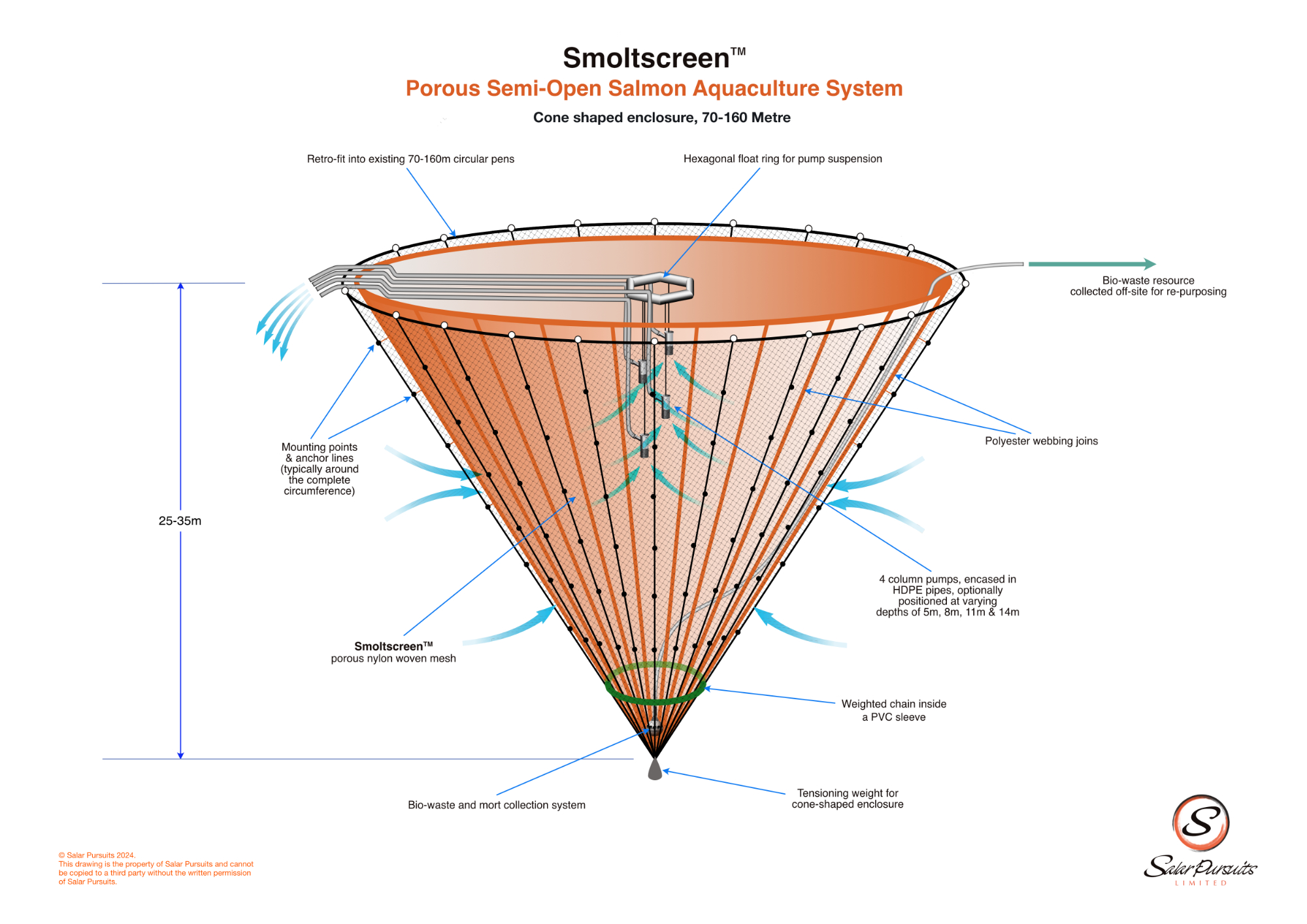 Smoltscreencone3pumpscones